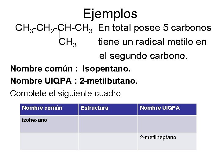 Ejemplos CH 3 -CH 2 -CH-CH 3 En total posee 5 carbonos CH 3