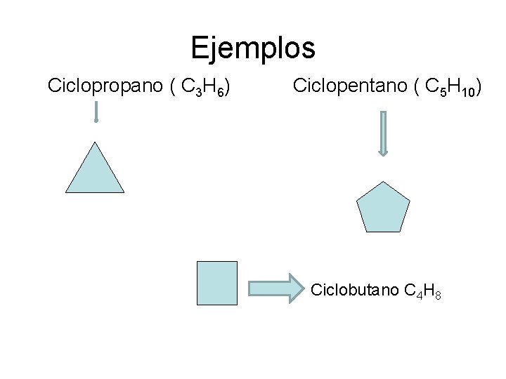 Ejemplos Ciclopropano ( C 3 H 6) Ciclopentano ( C 5 H 10) Ciclobutano