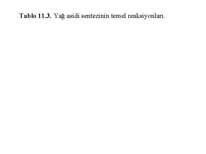 Tablo 11. 3. Yağ asidi sentezinin temel reaksiyonları. 