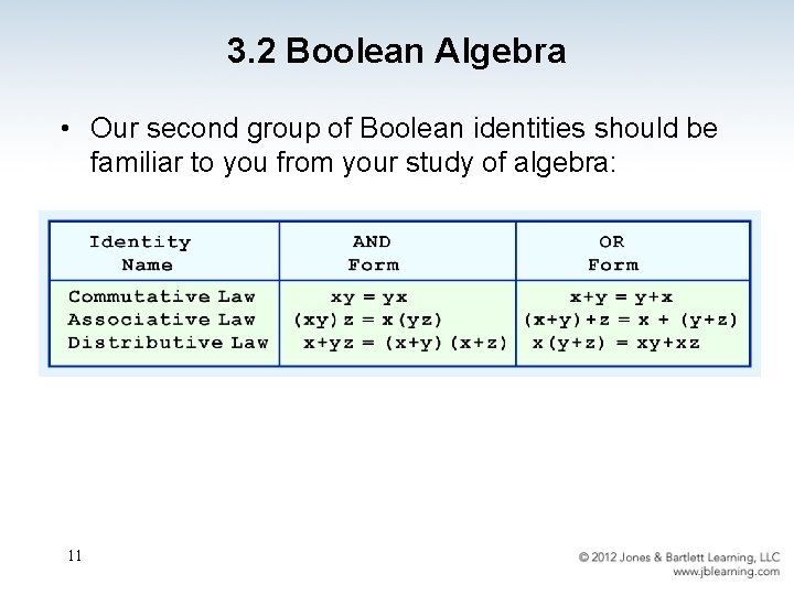 3. 2 Boolean Algebra • Our second group of Boolean identities should be familiar