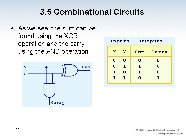 3. 5 Combinational Circuits • As we see, the sum can be found using