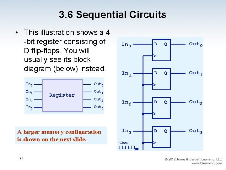 3. 6 Sequential Circuits • This illustration shows a 4 -bit register consisting of