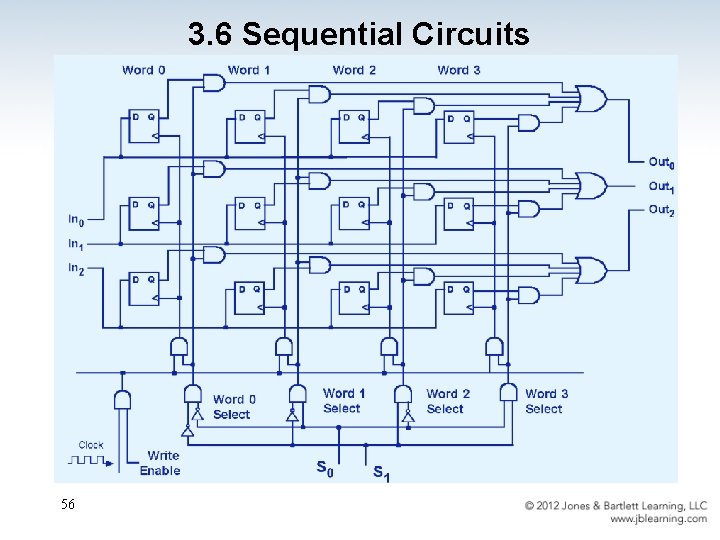 3. 6 Sequential Circuits 56 