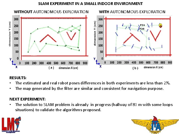 SLAM EXPERIMENT IN A SMALL INDOOR ENVIRONMENT WITHOUT AUTONOMOUS EXPLORATION WITH AUTONOMOUS EXPLORATION RESULTS: