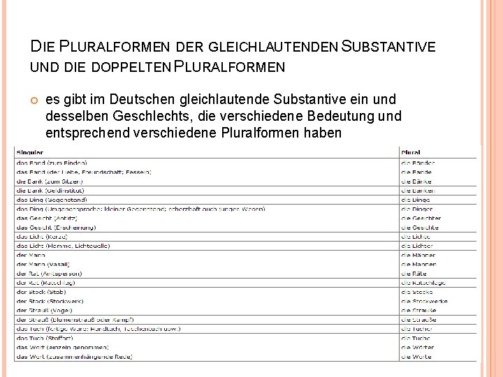 DIE PLURALFORMEN DER GLEICHLAUTENDEN SUBSTANTIVE UND DIE DOPPELTEN PLURALFORMEN es gibt im Deutschen gleichlautende