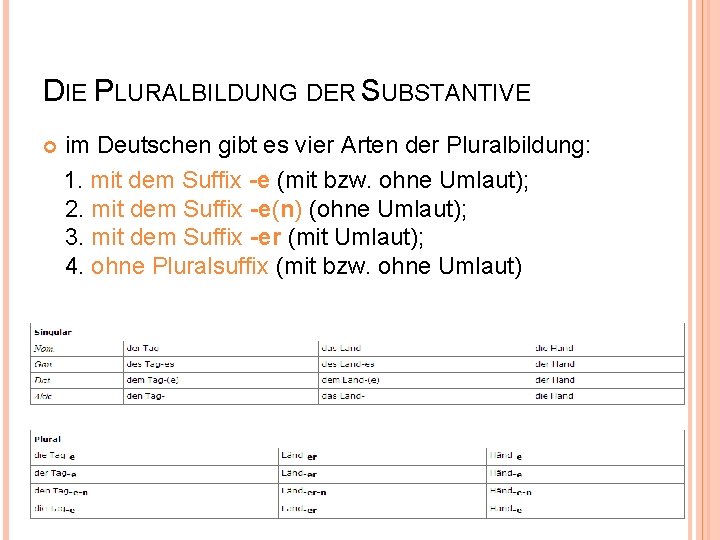 DIE PLURALBILDUNG DER SUBSTANTIVE im Deutschen gibt es vier Arten der Pluralbildung: 1. mit