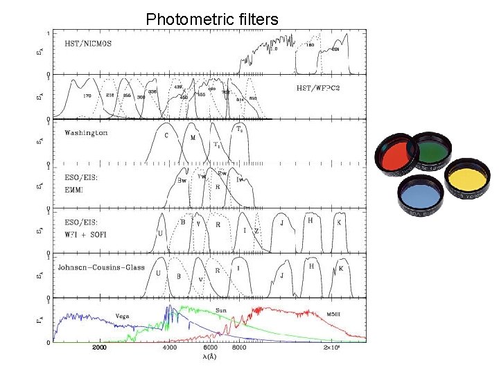 Photometric filters 