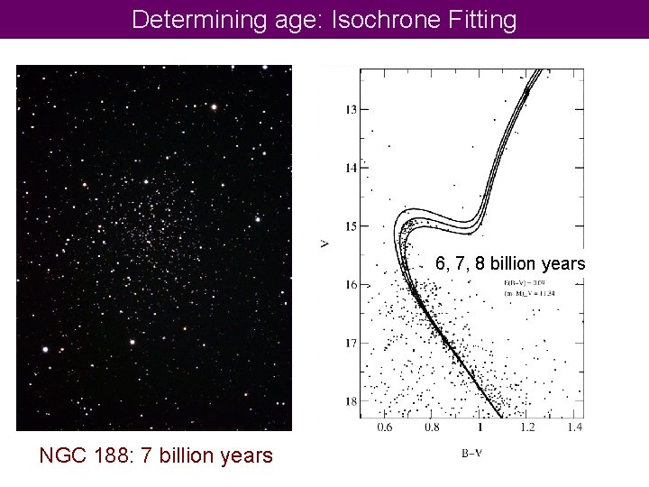 Determining age: Isochrone Fitting 6, 7, 8 billion years NGC 188: 7 billion years