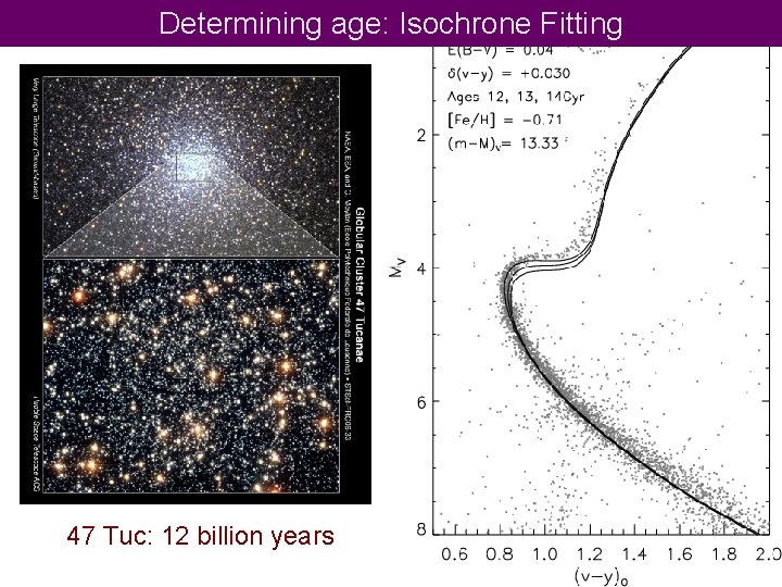 Determining age: Isochrone Fitting 47 Tuc: 12 billion years 