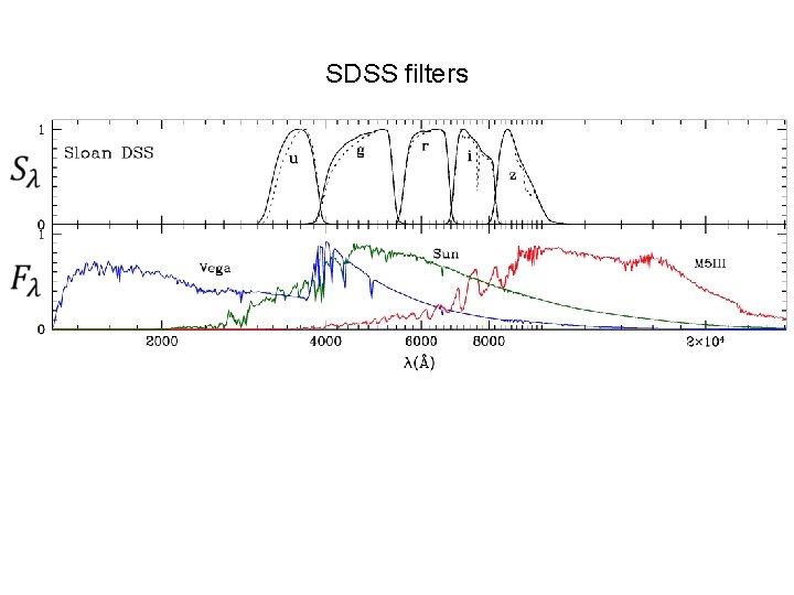SDSS filters 