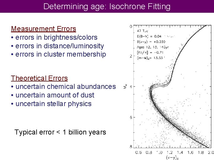 Determining age: Isochrone Fitting Measurement Errors • errors in brightness/colors • errors in distance/luminosity
