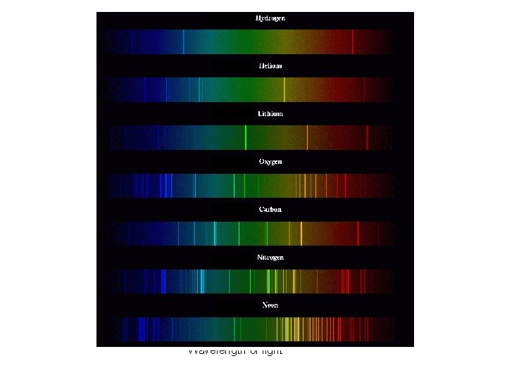 Wavelength of light 