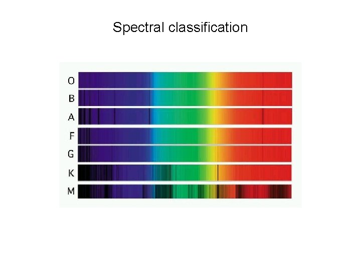 Spectral classification 