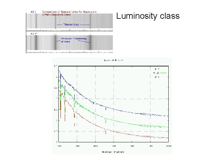 Luminosity class 