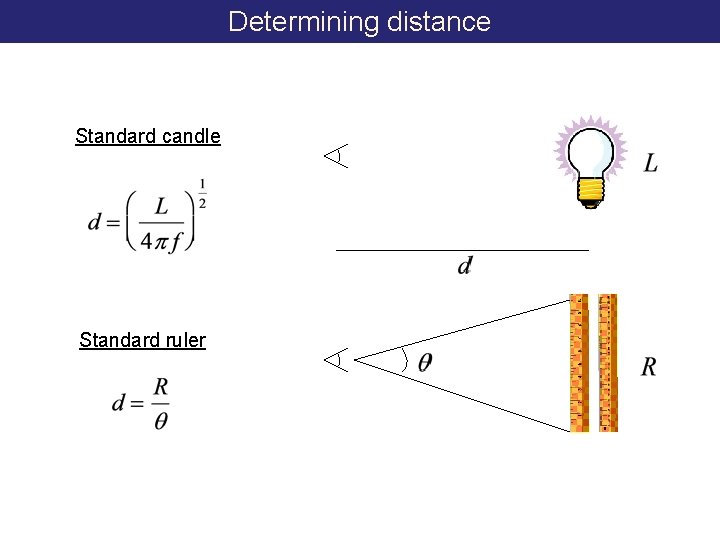 Determining distance Standard candle Standard ruler 
