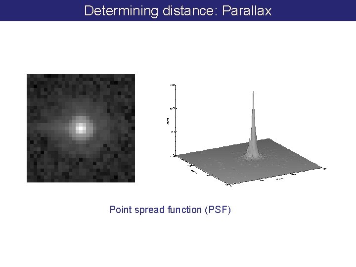 Determining distance: Parallax Point spread function (PSF) 