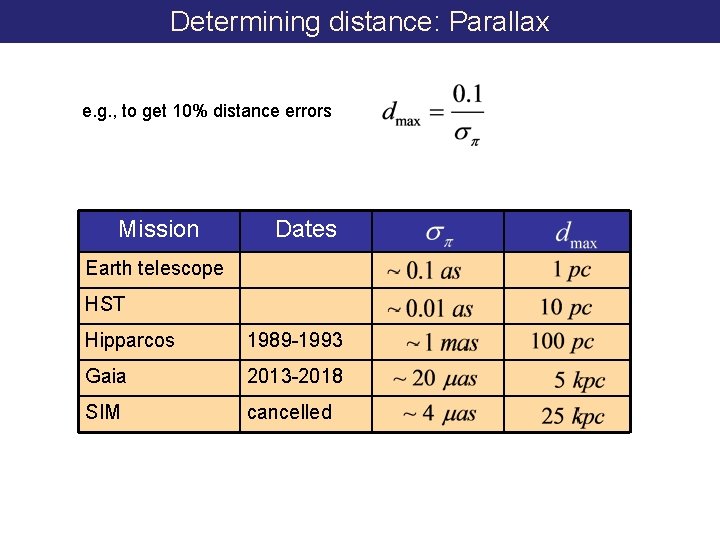 Determining distance: Parallax e. g. , to get 10% distance errors Mission Dates Earth