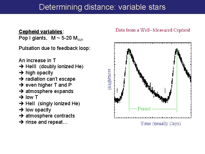 Determining distance: variable stars Cepheid variables: Pop I giants, M ~ 5 -20 Msun