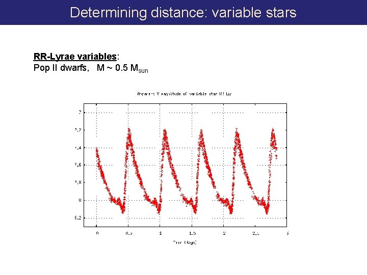 Determining distance: variable stars RR-Lyrae variables: Pop II dwarfs, M ~ 0. 5 Msun