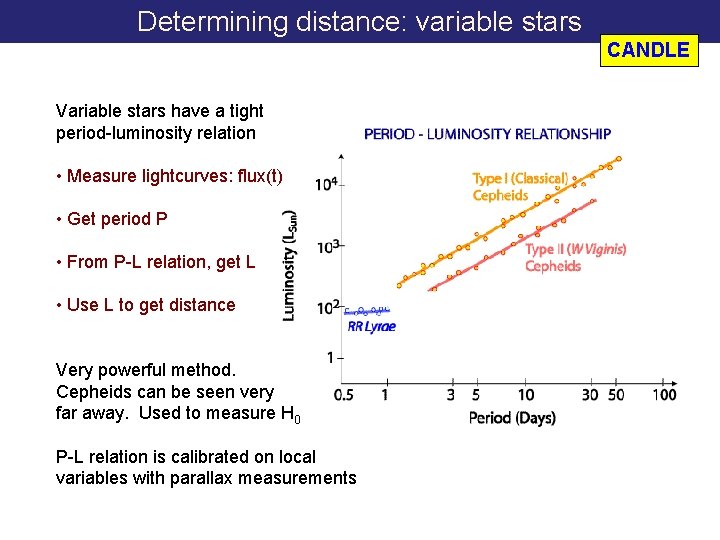 Determining distance: variable stars CANDLE Variable stars have a tight period-luminosity relation • Measure