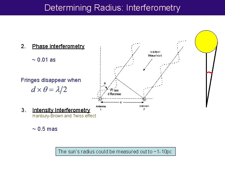 Determining Radius: Interferometry 2. Phase interferometry ~ 0. 01 as Fringes disappear when 3.