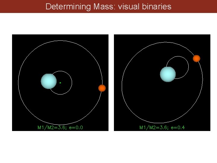 Determining Mass: visual binaries 