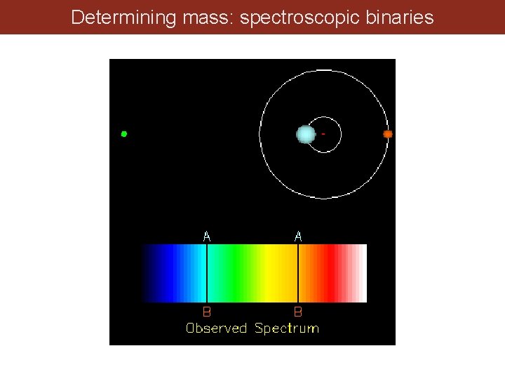 Determining mass: spectroscopic binaries 