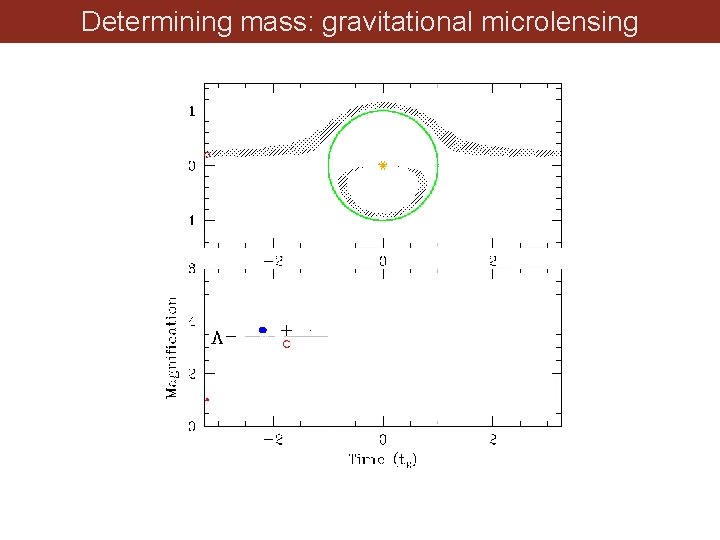 Determining mass: gravitational microlensing 