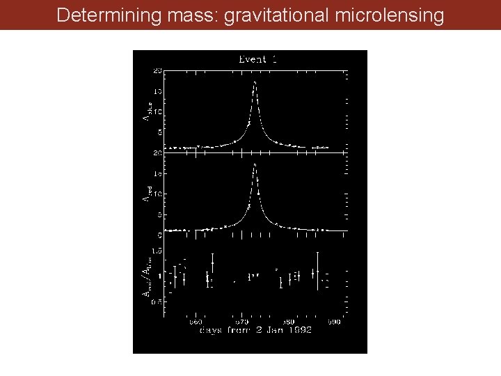 Determining mass: gravitational microlensing 