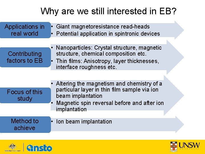 Why are we still interested in EB? Applications in • Giant magnetoresistance read heads