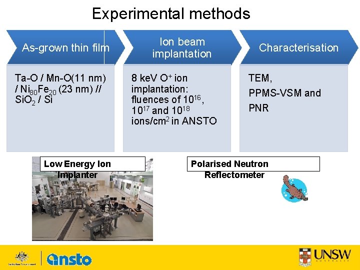 Experimental methods As grown thin film Ta O / Mn O(11 nm) / Ni