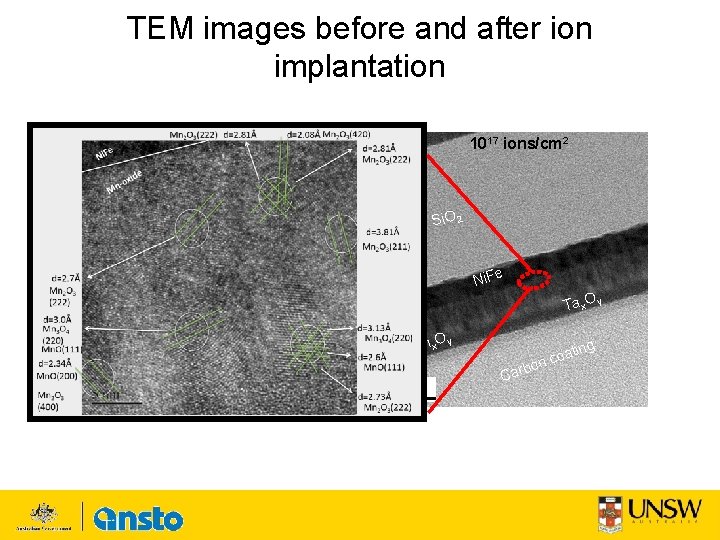 TEM images before and after ion implantation As-grown Si 1017 ions/cm 2 Si O