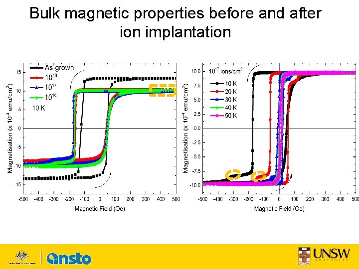 Bulk magnetic properties before and after ion implantation 