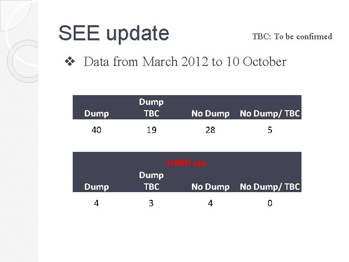 SEE update TBC: To be confirmed v Data from March 2012 to 10 October