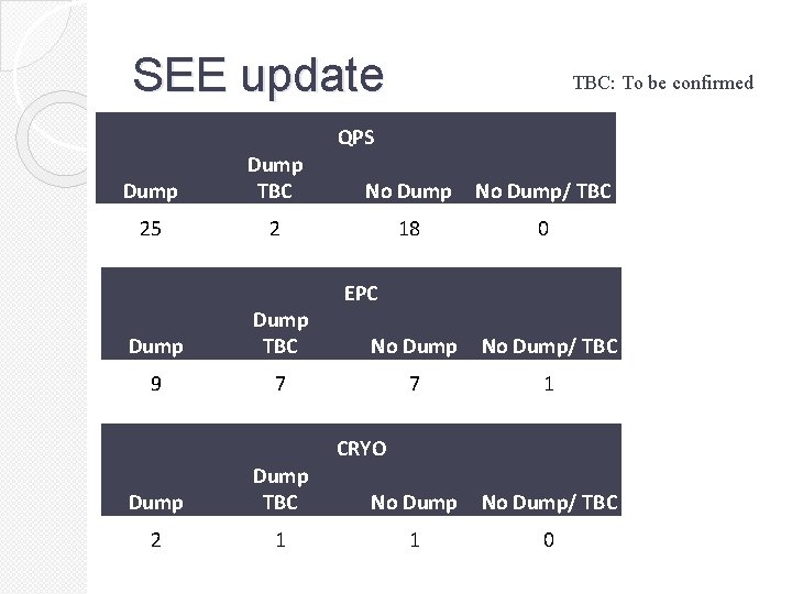 SEE update TBC: To be confirmed QPS Dump TBC No Dump/ TBC 25 2