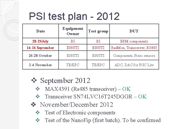 PSI test plan - 2012 Date Equipment Owner Test group DUT 28 -29 July