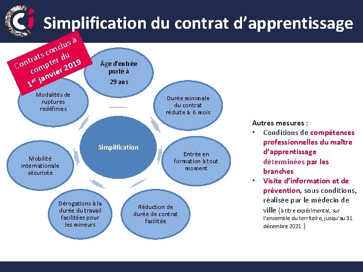 Simplification du contrat d’apprentissage à s u cl n o c ts r du