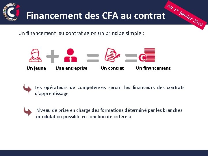 Financement des CFA au contrat Au 1 er jan vie Un financement au contrat