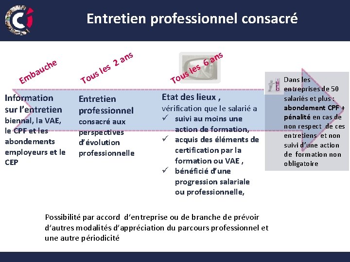 Entretien professionnel consacré e h c u ba Em Information sur l’entretien biennal, la