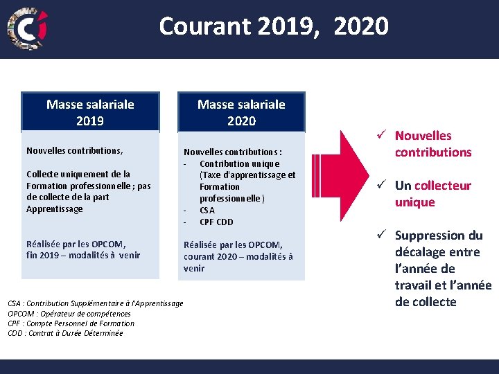  Courant 2019, 2020 Masse salariale 2019 Masse salariale 2020 Nouvelles contributions, Collecte uniquement