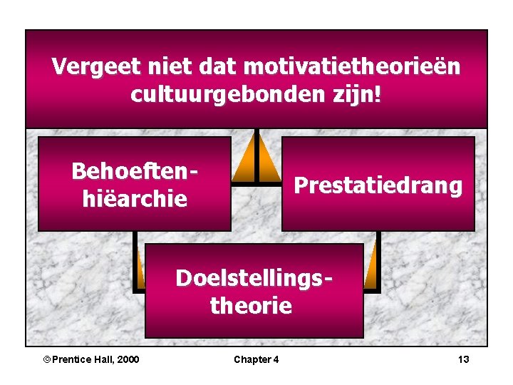 Vergeet niet dat motivatietheorieën cultuurgebonden zijn! Behoeftenhiëarchie Prestatiedrang Doelstellingstheorie ãPrentice Hall, 2000 Chapter 4