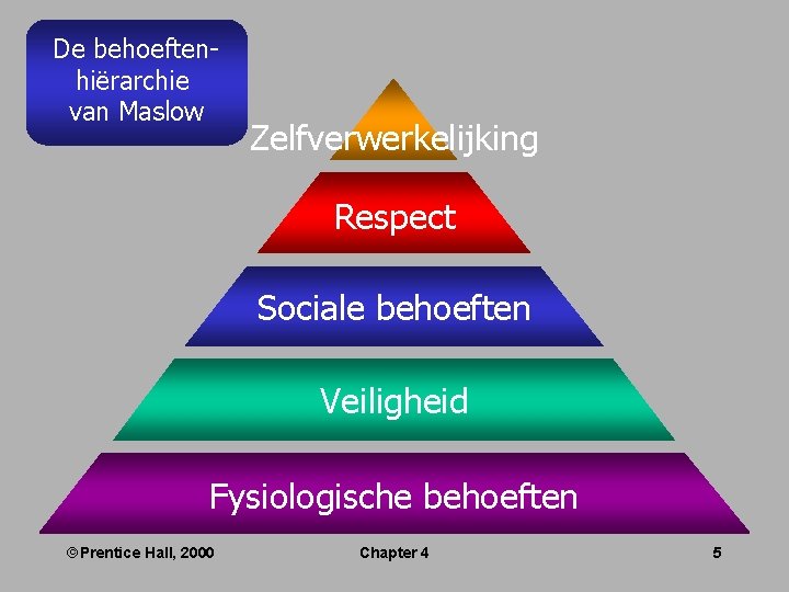 De behoeftenhiërarchie van Maslow Zelfverwerkelijking Respect Sociale behoeften Veiligheid Fysiologische behoeften ãPrentice Hall, 2000