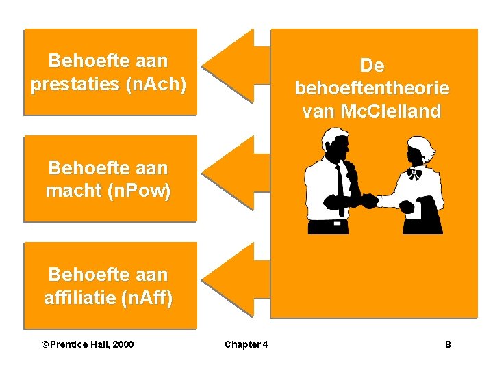 Behoefte aan prestaties (n. Ach) De behoeftentheorie van Mc. Clelland Behoefte aan macht (n.