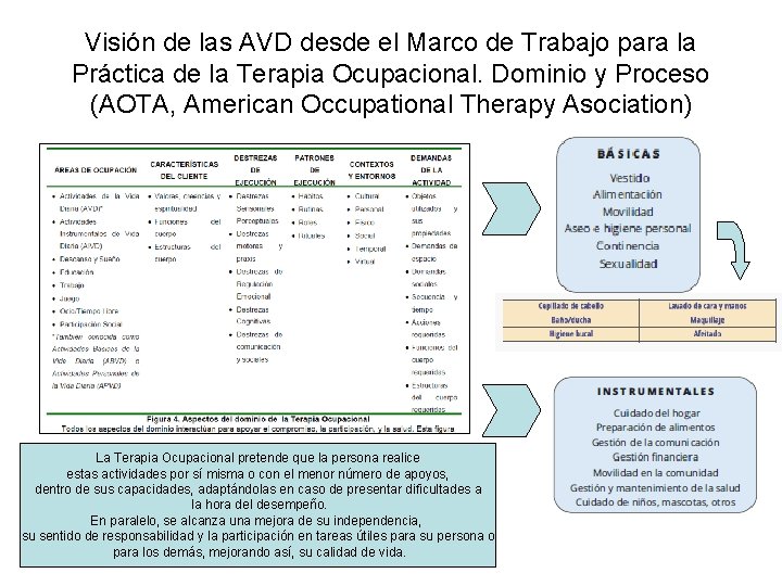 Visión de las AVD desde el Marco de Trabajo para la Práctica de la