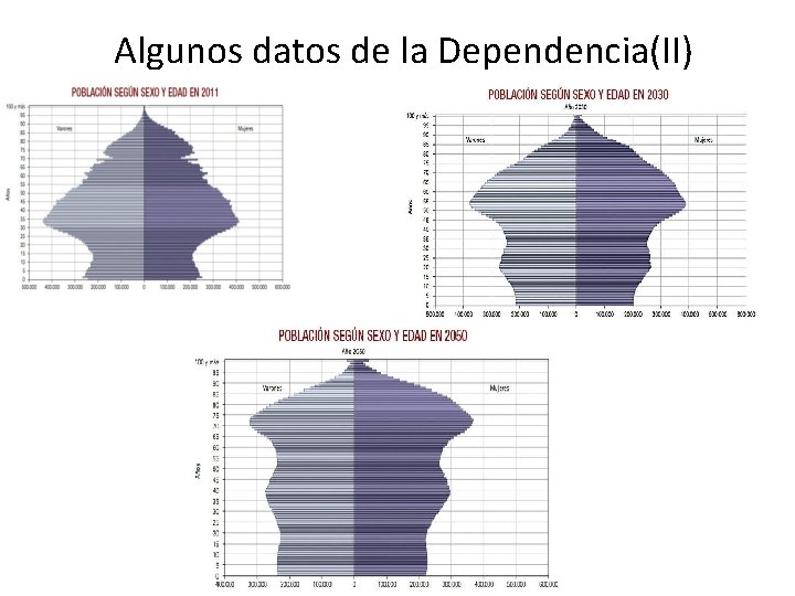 Algunos datos de la Dependencia(II) 