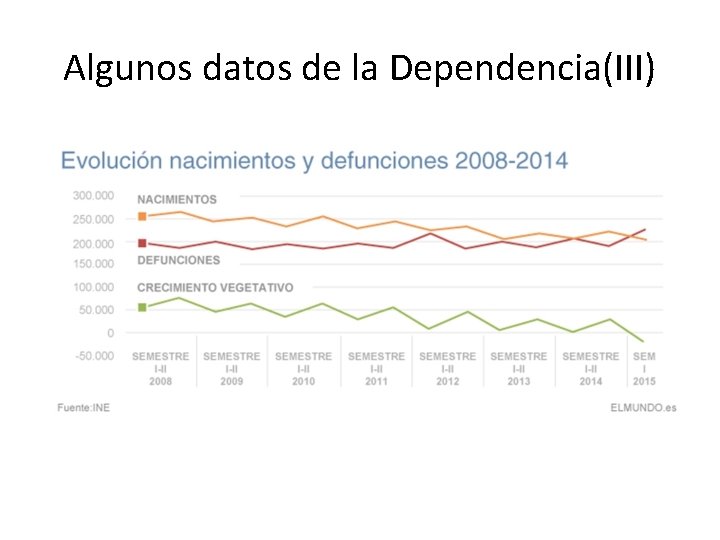 Algunos datos de la Dependencia(III) 