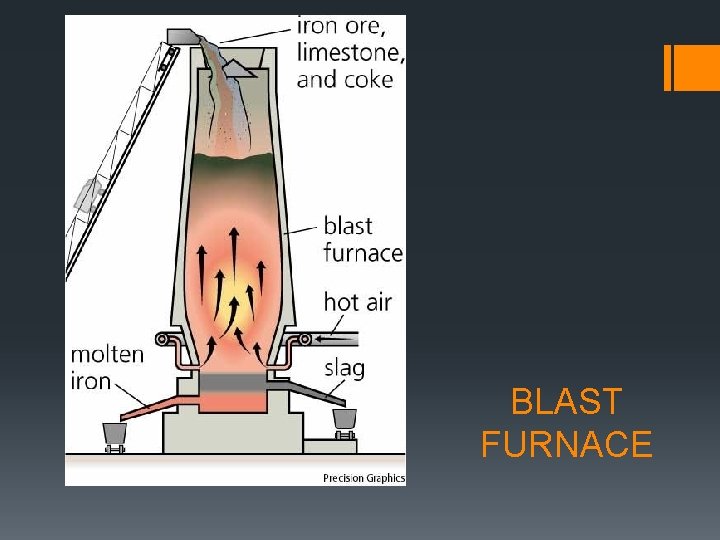 BLAST FURNACE 