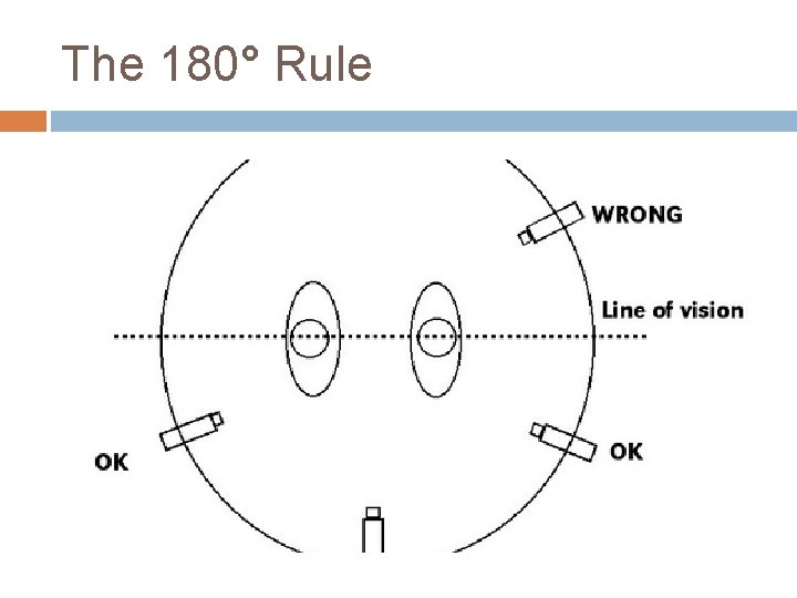 The 180° Rule 