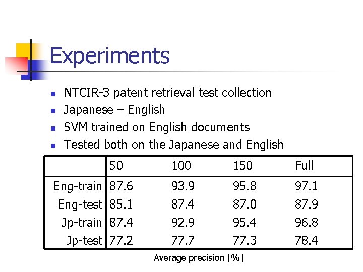 Experiments n n NTCIR-3 patent retrieval test collection Japanese – English SVM trained on