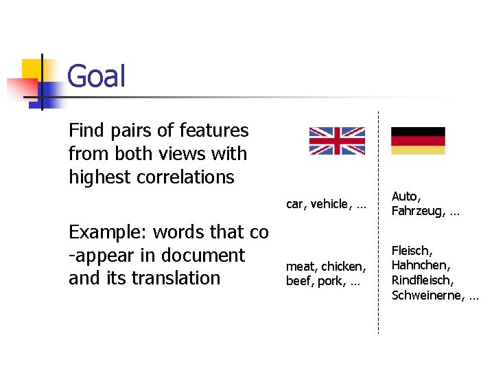 Goal Find pairs of features from both views with highest correlations Example: words that